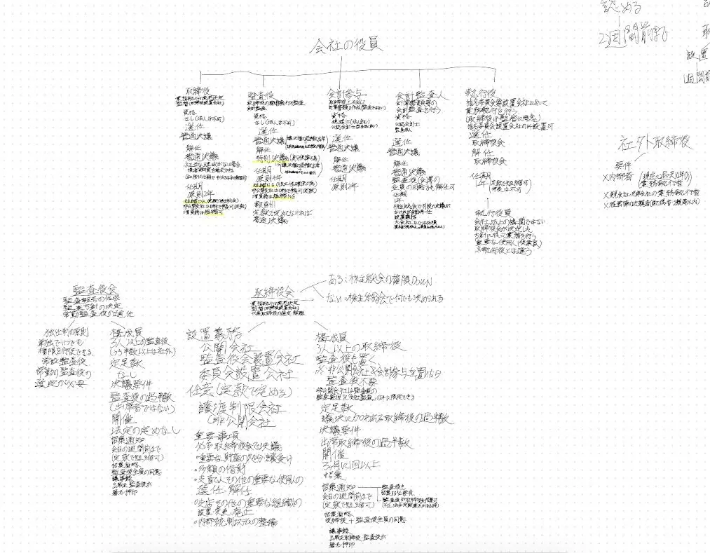 中小企業診断士独学：3日サボってもGeminiとNotebookLMで挽回する